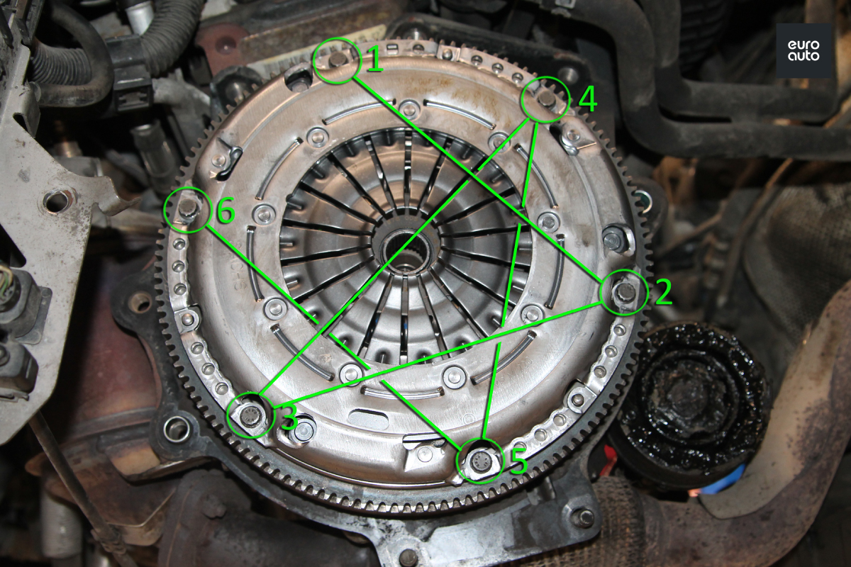 Замена К-кт сцепления от 1 200 руб. в сервисах ЕвроАвто — цены и нормочасы