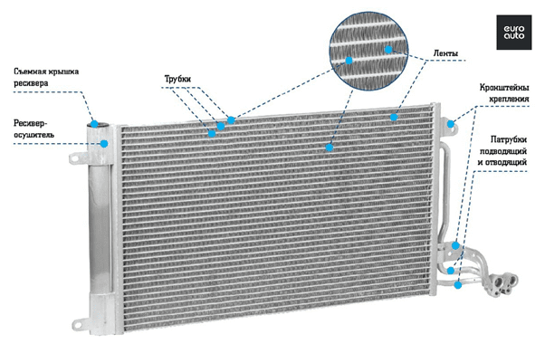 Схема радиатора кондиционера