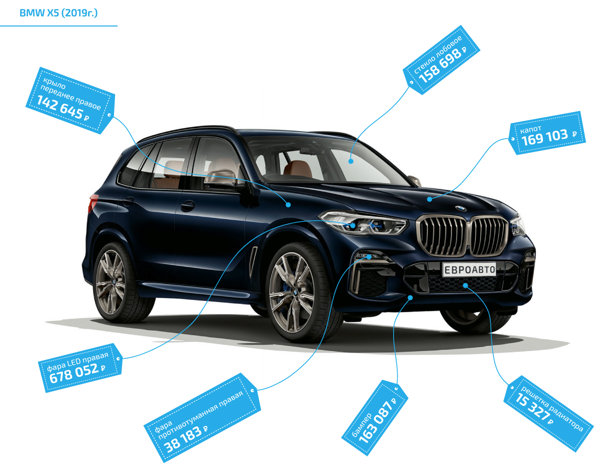 Сколько стоит ремонт BMW X5 после ДТП | ЕвроАвто