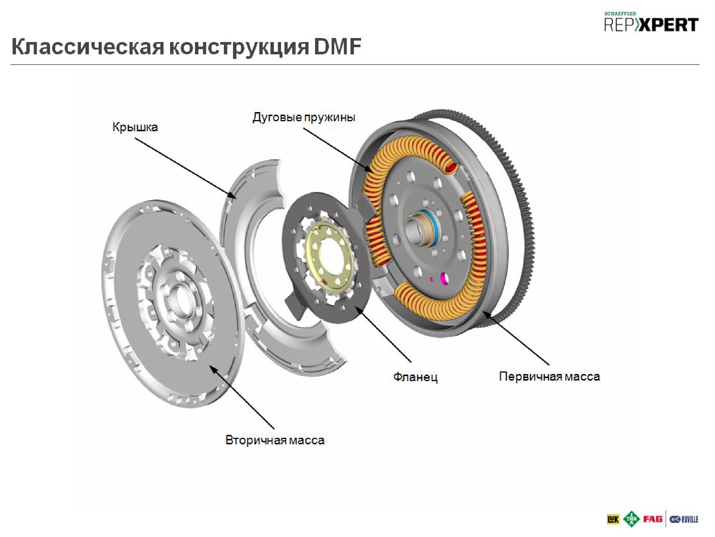 Диагностика состояния двухмассового маховика LUK