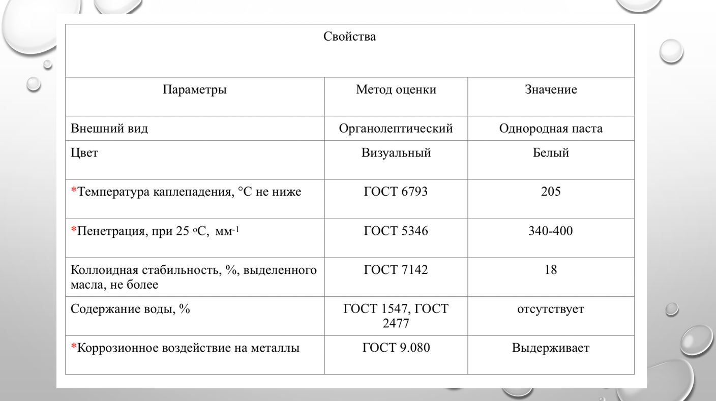 Смазки ВМПАВТО и Metaco