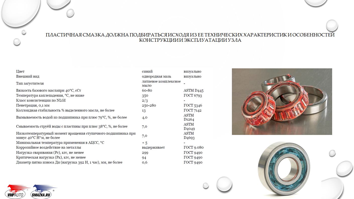 Смазки ВМПАВТО и Metaco