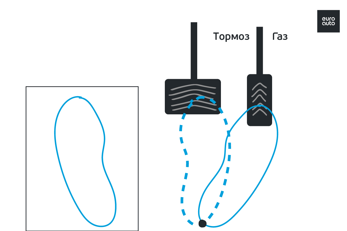 Педали автомобиля, что и когда нажимать?