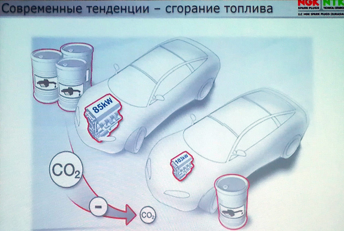 Замена свечей зажигания. Выбор, проверка | ЕвроАвто