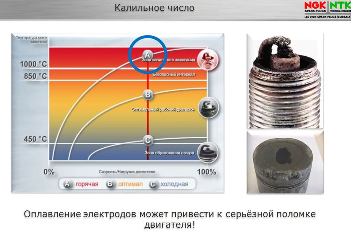 Калильное число свечей зажигания