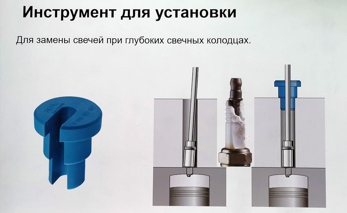 Замена свечей зажигания. Выбор, проверка | ЕвроАвто