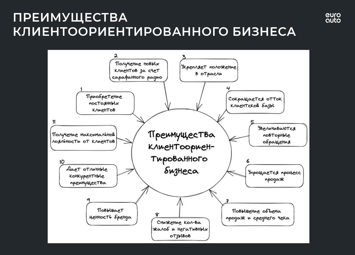 Контроль качества обслуживания в автосервисах | ЕвроАвто