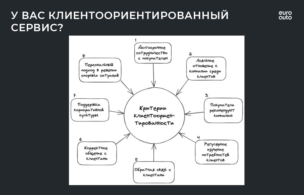 Контроль качества обслуживания в автосервисах | ЕвроАвто