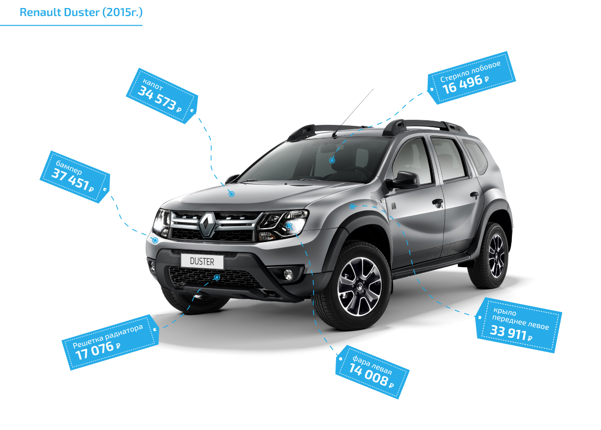 Сколько стоит ремонт Renault Duster | ЕвроАвто