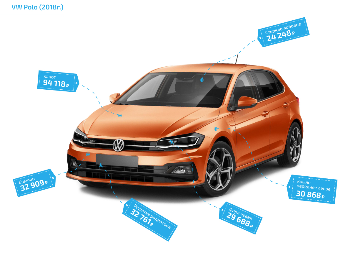 Сколько стоит ремонт Volkswagen Polo | ЕвроАвто