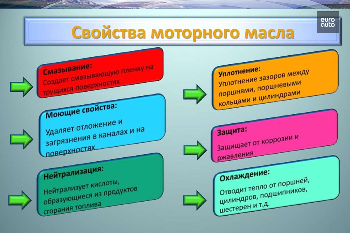 Совместимость с пластиками и эластомерами