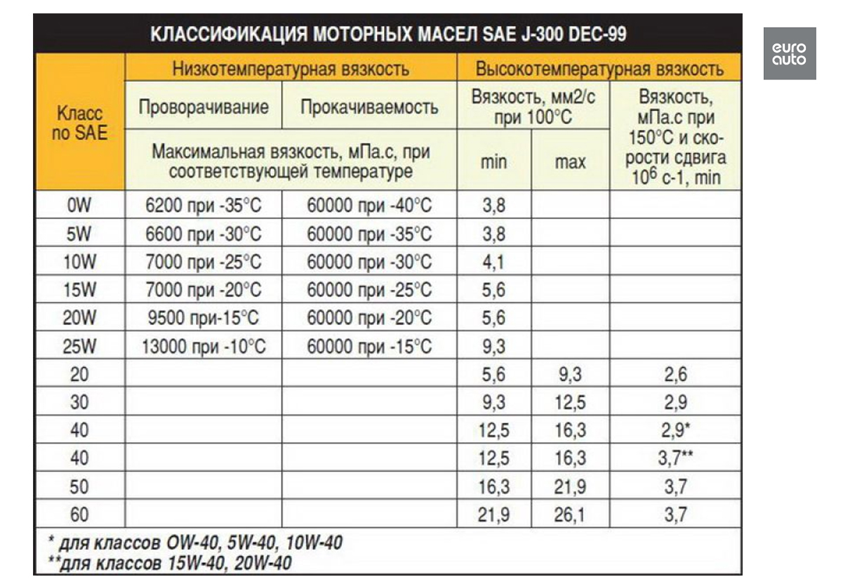 Принцип работы двухтактных двигателей
