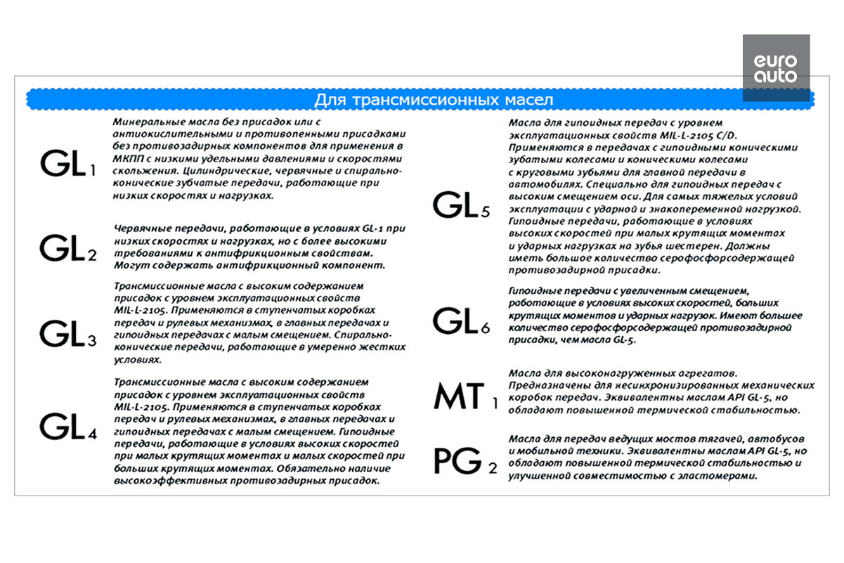 Трансмиссионные масла: когда требуется замена? Подробный анализ и  рекомендации | ЕвроАвто