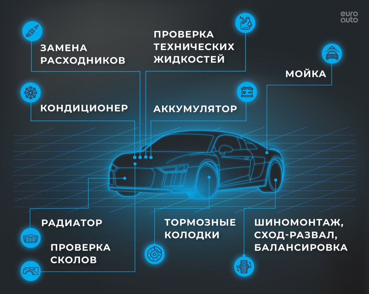 Стоит ли выбирать автомобильное путешествие на фоне роста цен на  авиабилеты? | ЕвроАвто