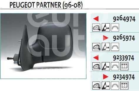 Пежо партнер обогрев зеркал