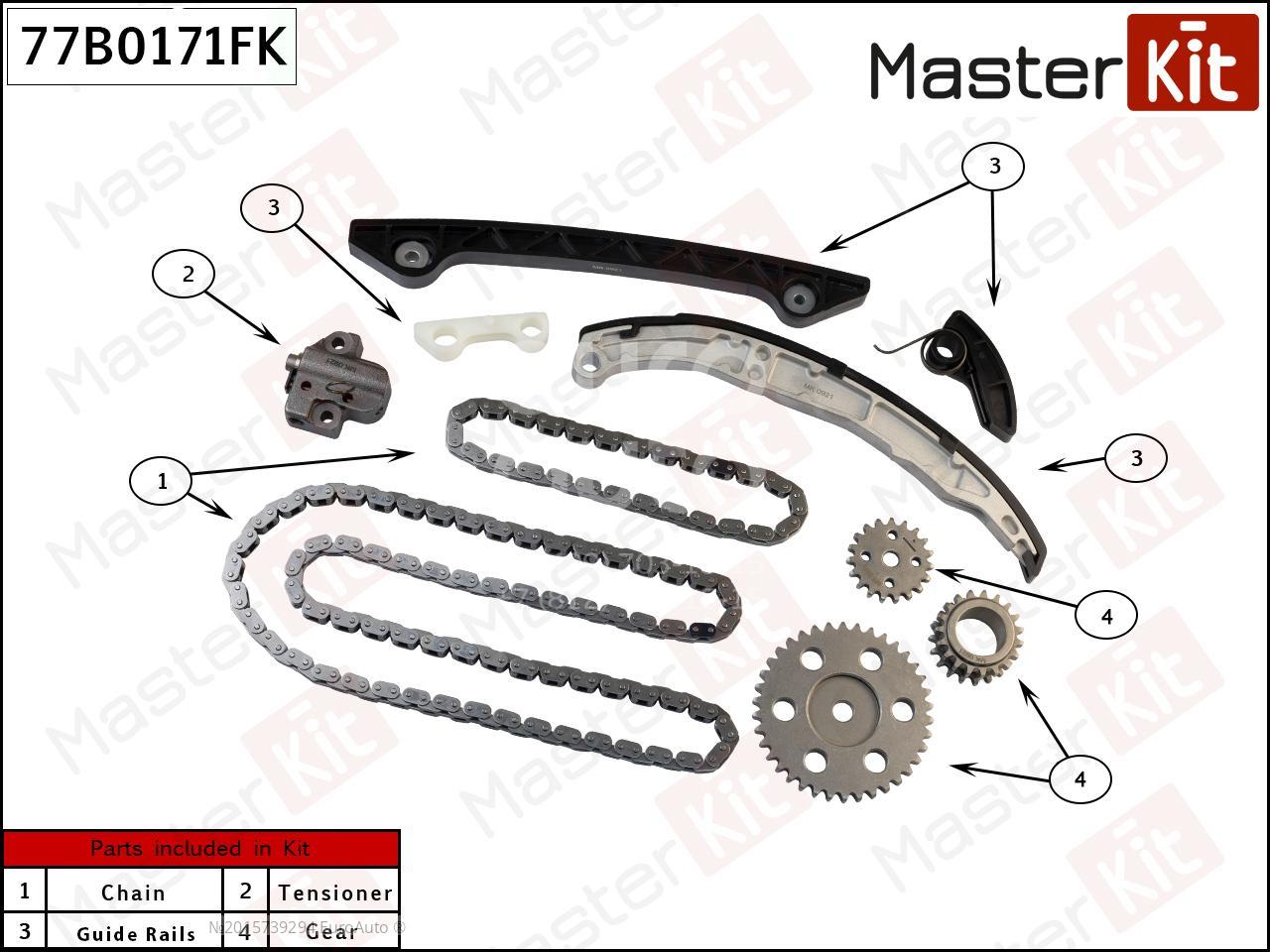 77B0171FK Master Kit от 13658 руб. в Москве