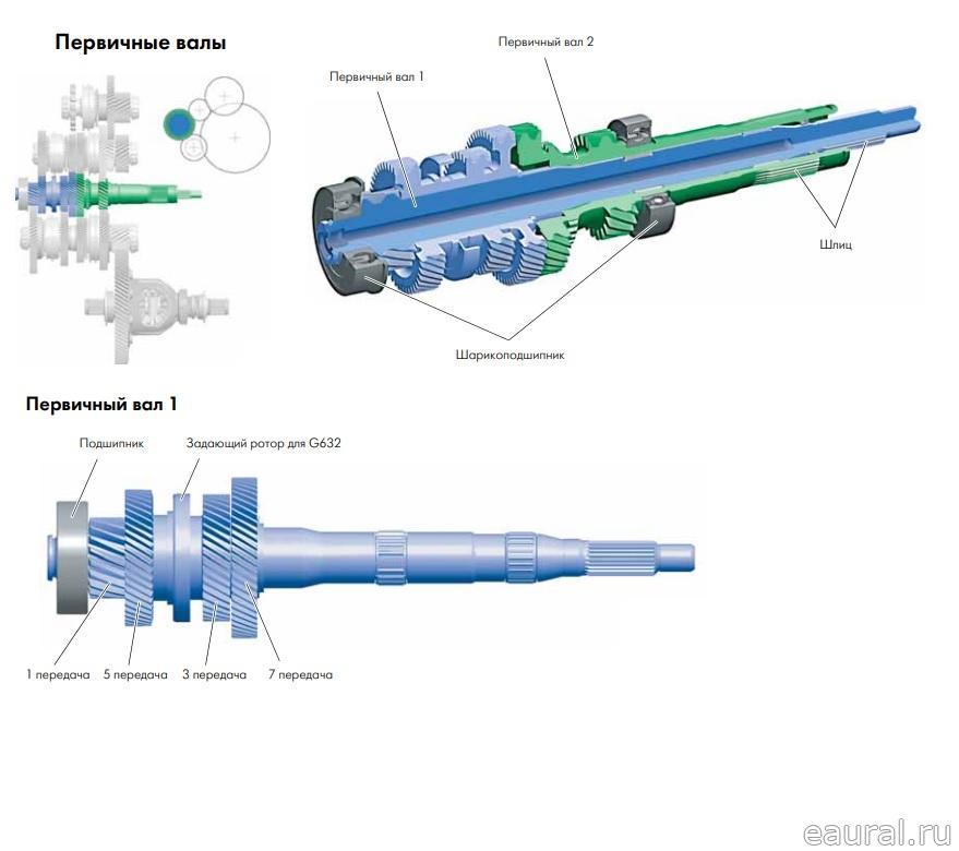 Вал КПП первичный