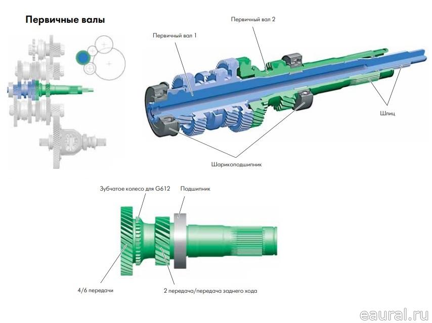 Вал КПП первичный