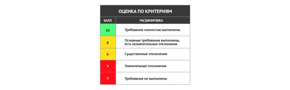 Выбор и одобрение поставщика