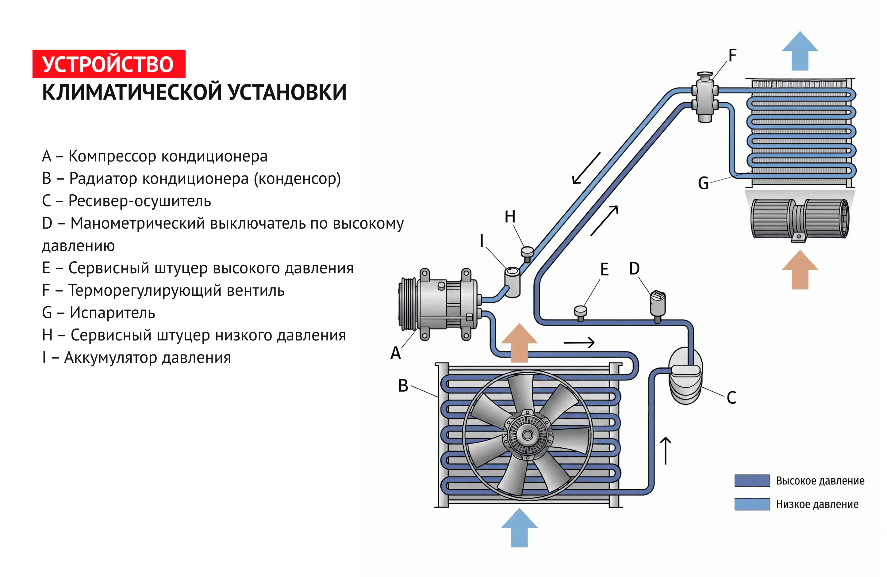 устройство климатической установки