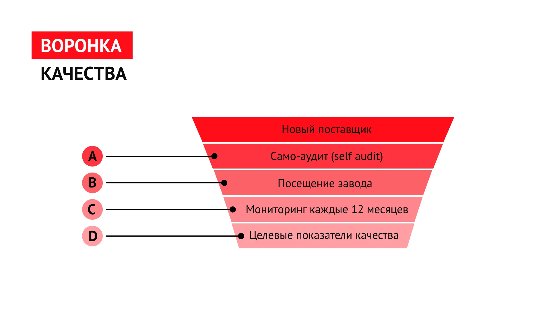 Динамика показателей качества Metaco®