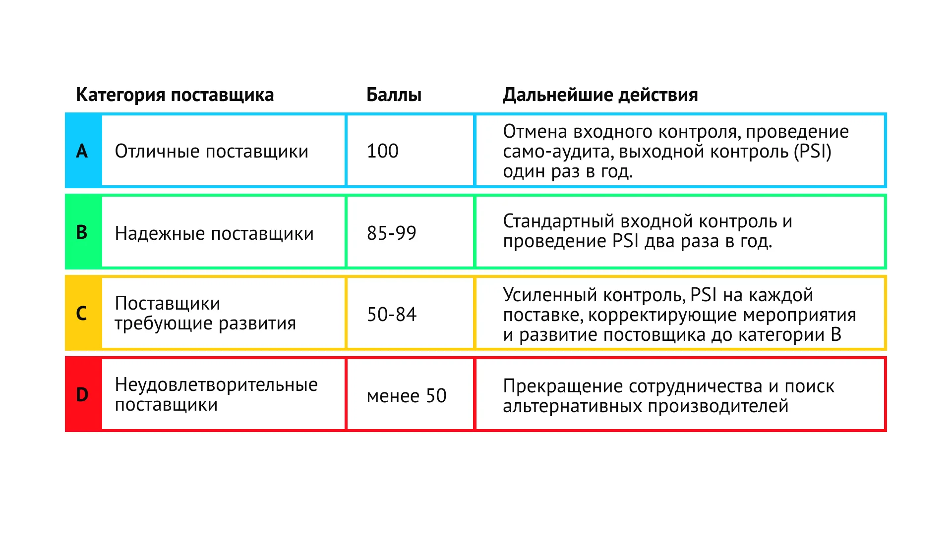 Результаты мониторинга поставщиков Metaco®