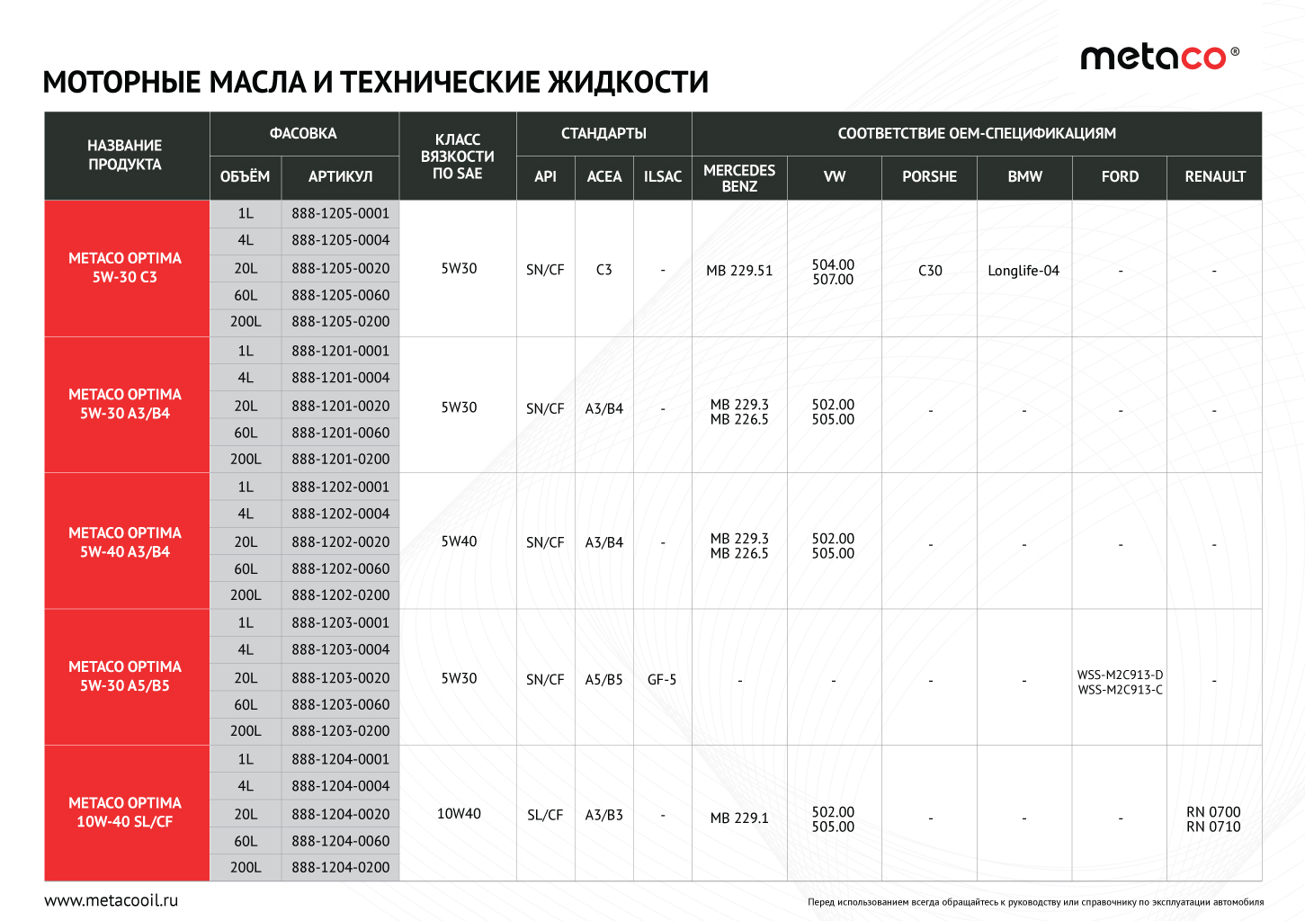 МОТОРНЫЕ МАСЛА – НОВАЯ ТОВАРНАЯ ГРУППА METACO® | METACO